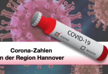 83 Corona-Fälle in Hannover, weitere Zahlen für die Region Hannover
