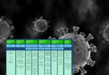 Lockdown und Lockerungen sowie Kontakte – die neue Regeln mit Stufenplan