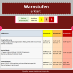 Design ohne Titel