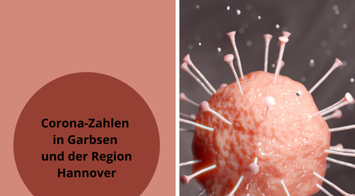 Corona: Aktuelle Zahlen, aktuelle Regeln in der Region Hannover – Stand: 03.12.2021