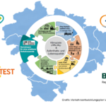 Verkehrspolitik Hannover steht am 08.05.2026 in Limmer im Fokus. Kandidaten diskutieren über Mobilität, Infrastruktur, Klimaziele und Verkehrswende