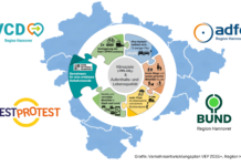 Verkehrspolitik Hannover steht am 08.05.2026 in Limmer im Fokus. Kandidaten diskutieren über Mobilität, Infrastruktur, Klimaziele und Verkehrswende