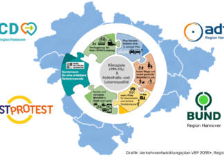 Verkehrspolitik Hannover steht am 08.05.2026 in Limmer im Fokus. Kandidaten diskutieren über Mobilität, Infrastruktur, Klimaziele und Verkehrswende