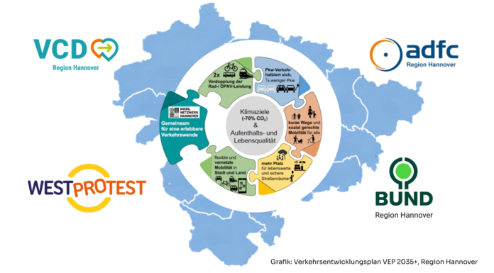 Hannovers Verkehrspolitik – Diskussion am 8. Mai Verkehrspolitik Hannover steht am 08.05.2026 in Limmer im Fokus. Kandidaten diskutieren über Mobilität, Infrastruktur, Klimaziele und Verkehrswende