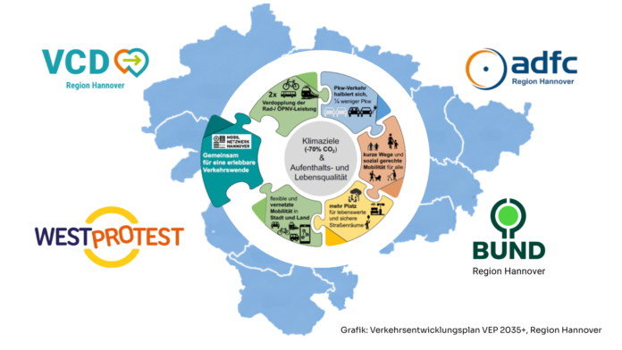 Verkehrspolitik Hannover steht am 08.05.2026 in Limmer im Fokus. Kandidaten diskutieren über Mobilität, Infrastruktur, Klimaziele und Verkehrswende