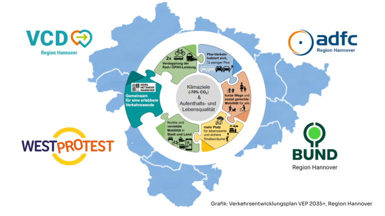 Verkehrspolitik Hannover steht am 08.05.2026 in Limmer im Fokus. Kandidaten diskutieren über Mobilität, Infrastruktur, Klimaziele und Verkehrswende